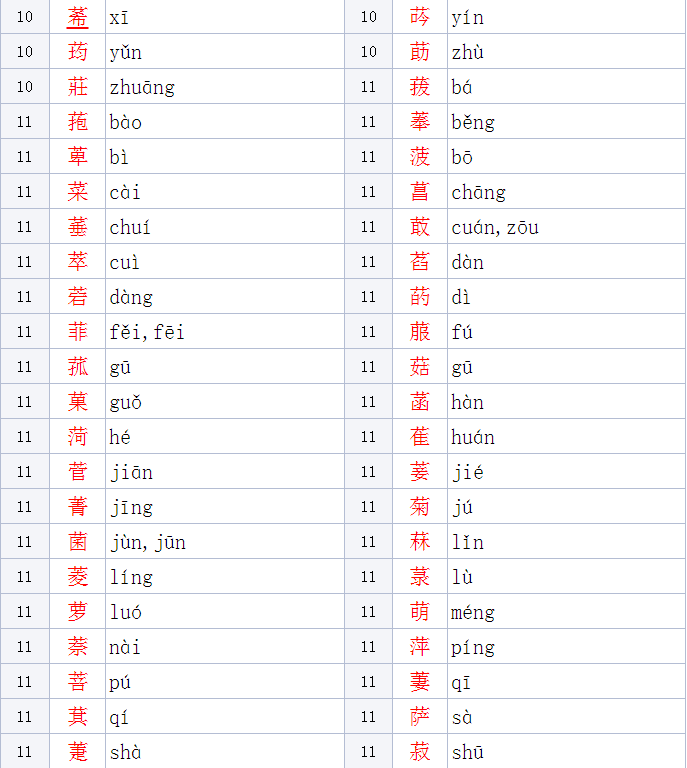 1、男孩名字的草字有哪些,包括水和草。